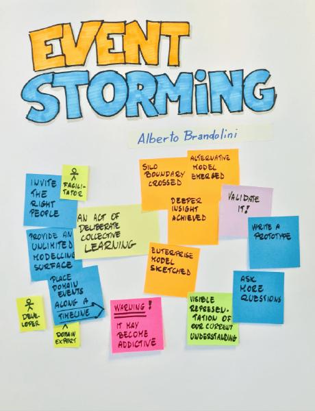 Introducing EventStorming, by Alberto Brandolini Book cover for Introducing EventStorming